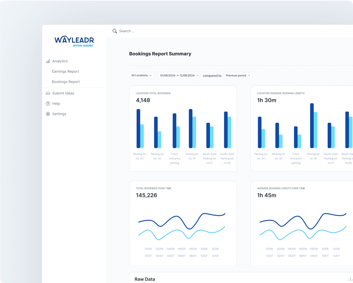 Dashboard displaying booking report summary with bar graphs for total bookings, average booking length, and line graphs for bookings and average booking length over time.