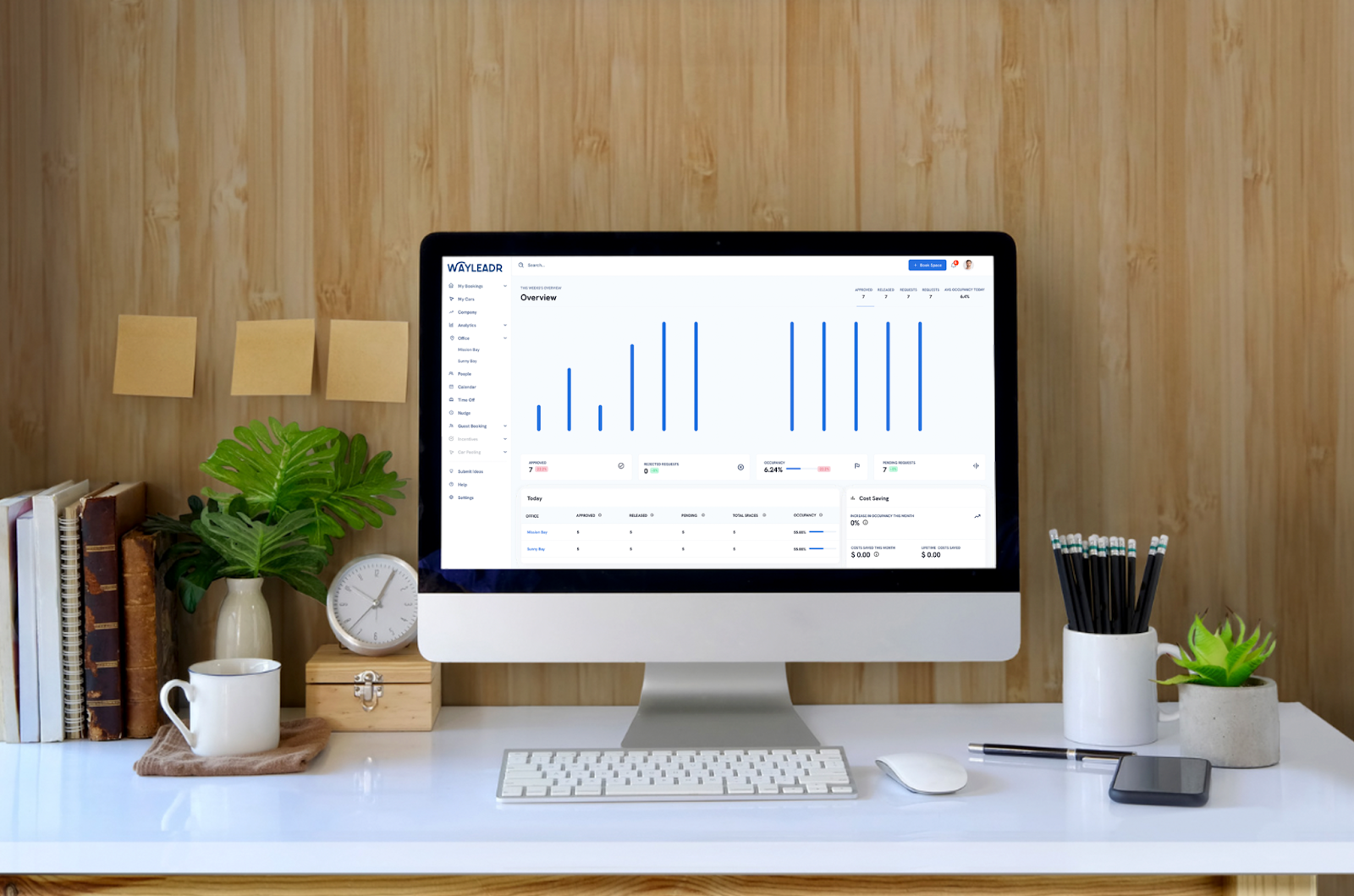 A computer displaying a data dashboard with charts is on a desk. The desk also holds a plant, books, a cup, sticky notes, and a phone in a wooden setting.