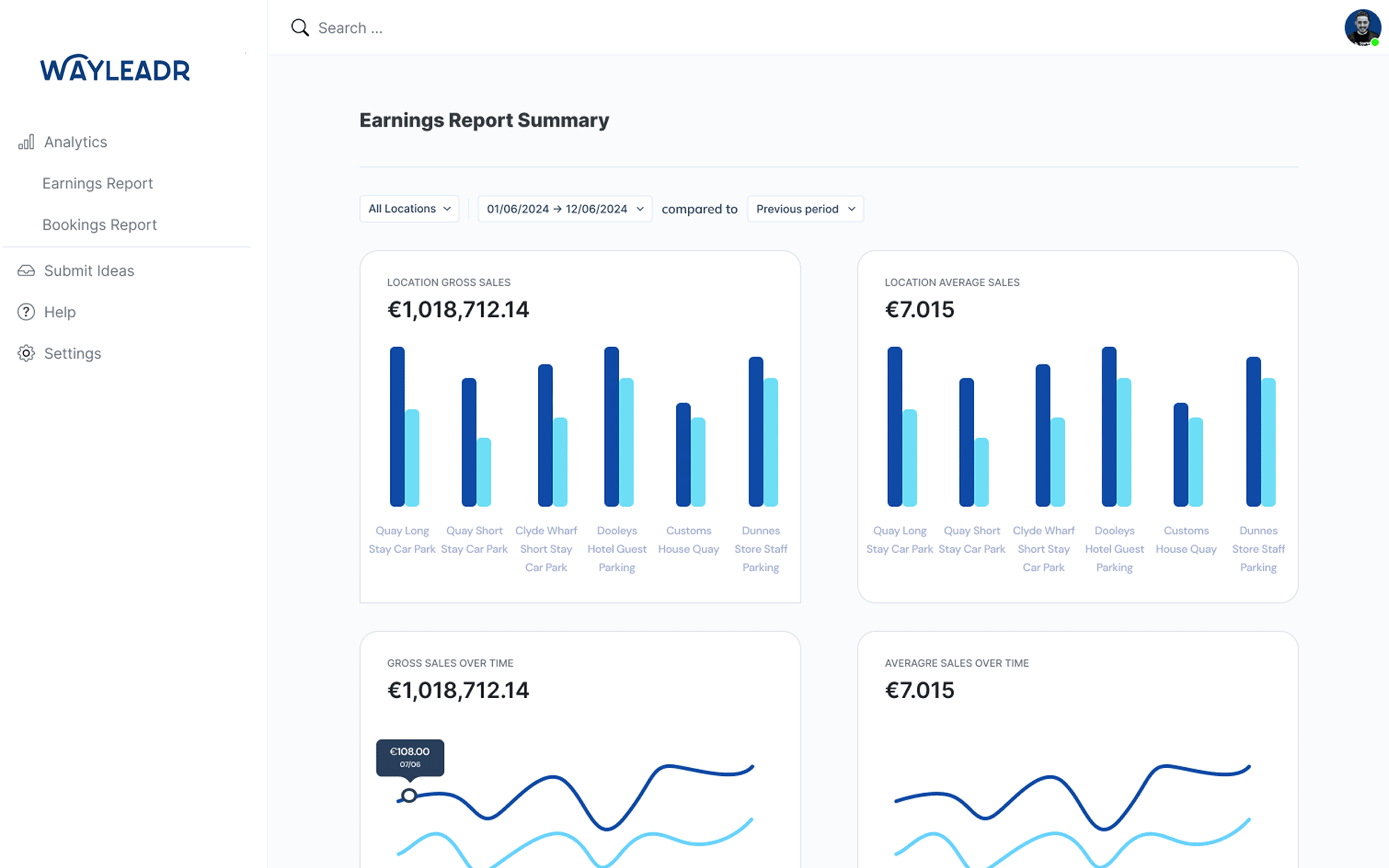 Dashboard showing an earnings report summary with graphs and charts. Labels include location gross sales, location average sales, total sales over time, and average sales over time.