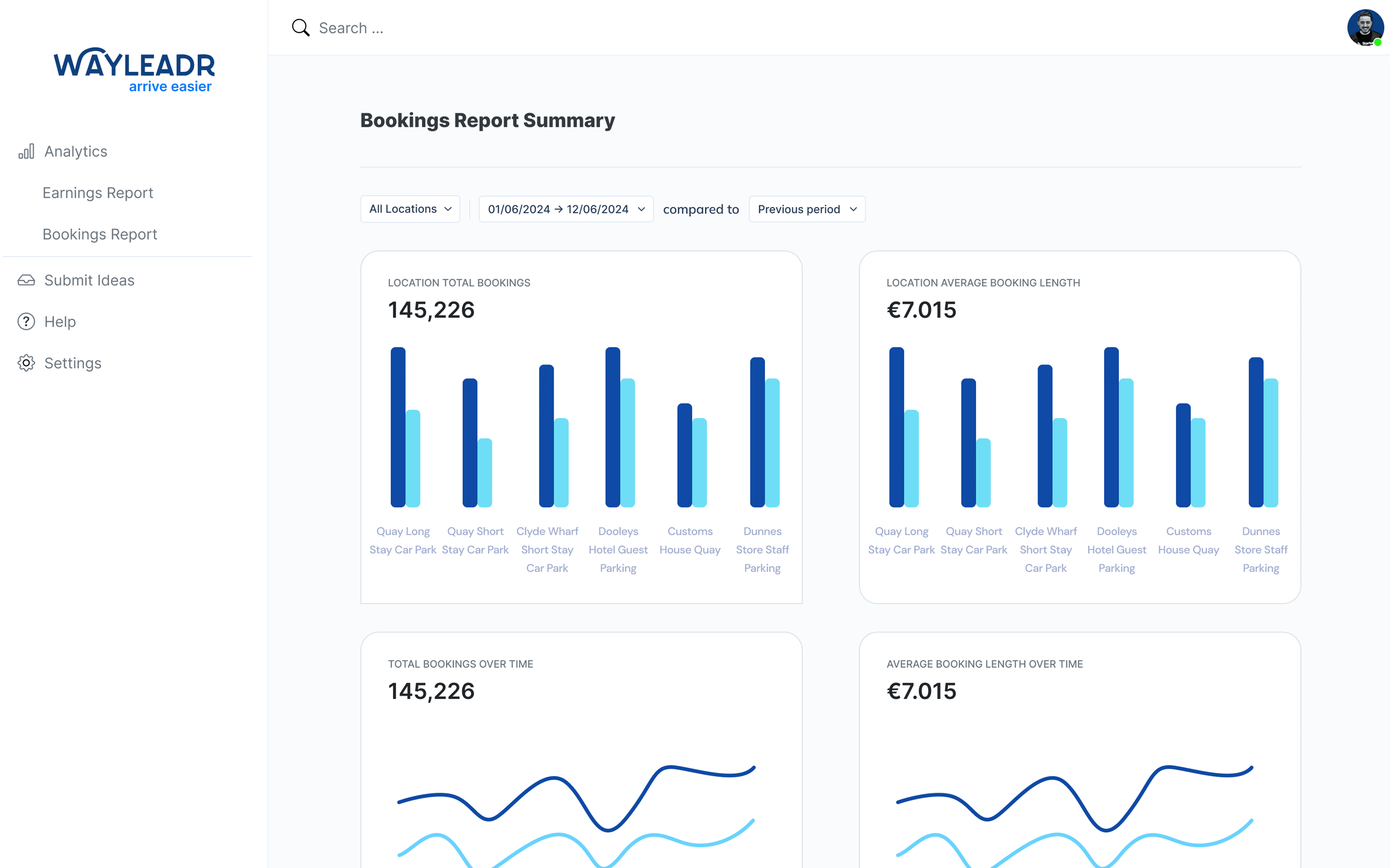 Dashboard displaying a bookings report summary with charts. Metrics include total bookings and average booking length, with data segmented by locations and over time.