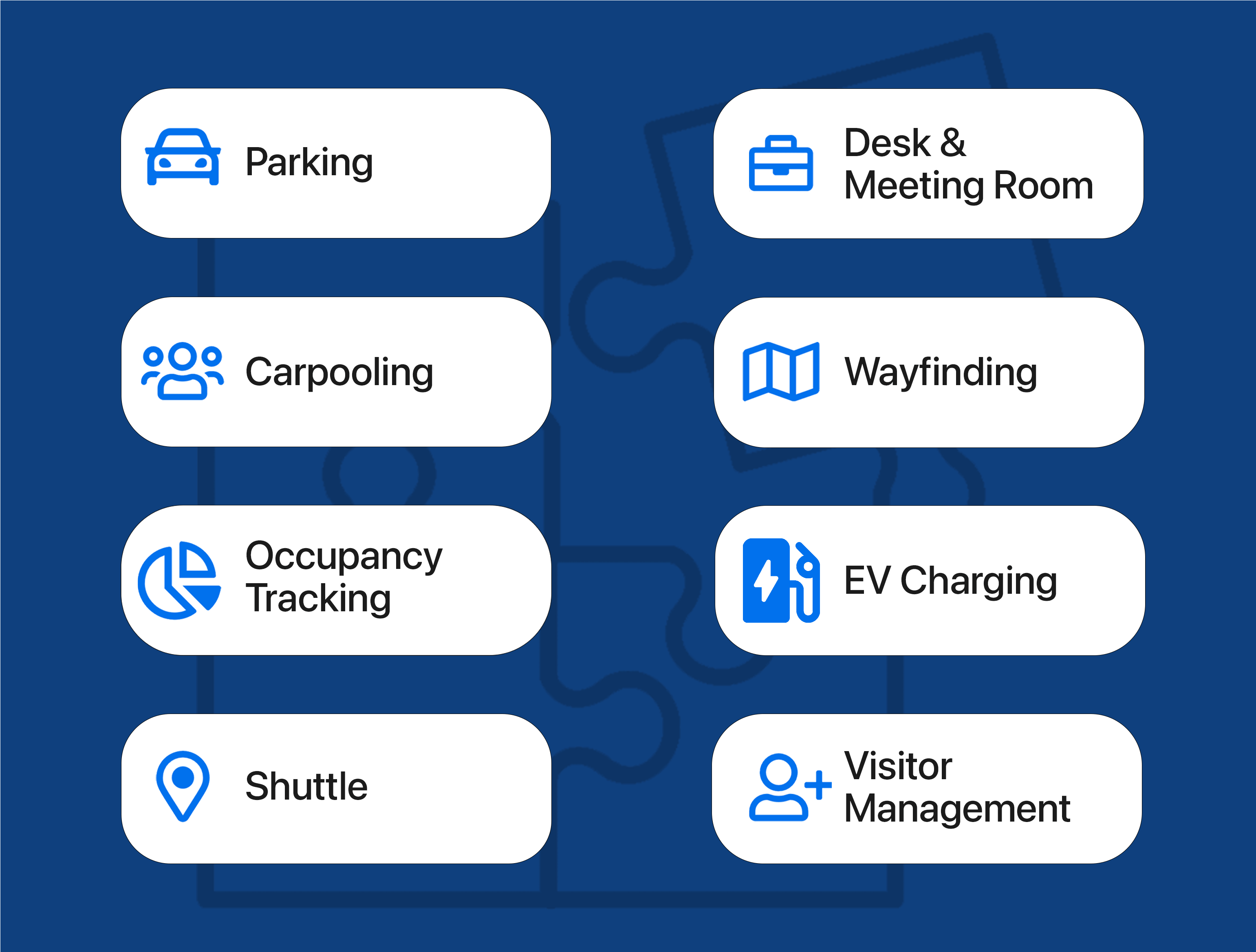 Icons and labels for eight services: Parking, Carpooling, Occupancy Tracking, Shuttle, Desk & Meeting Room, Wayfinding, EV Charging, Visitor Management on a blue background.