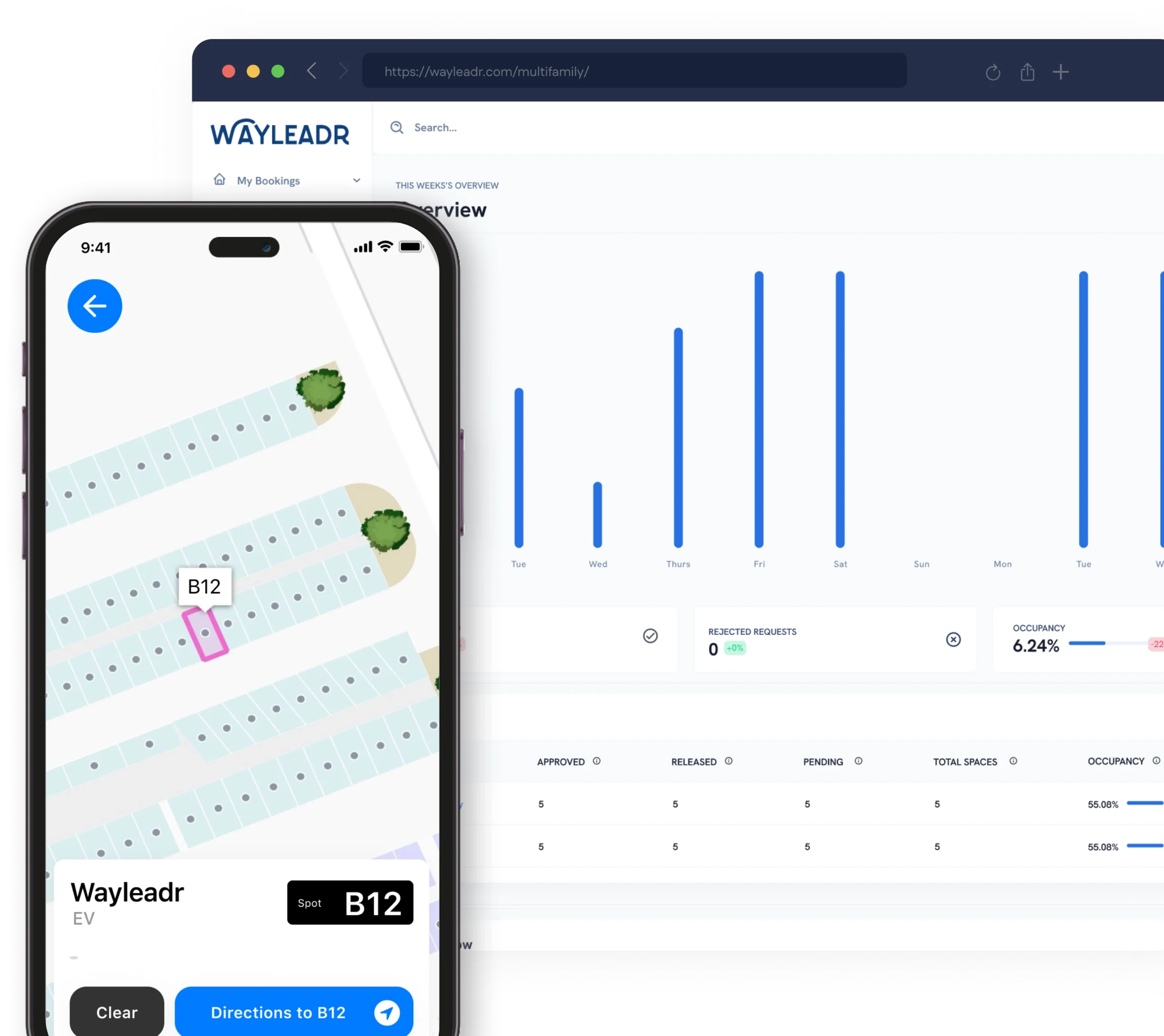 Smartphone displaying a parking space app on the left, and a computer screen showing analytics dashboards on the right.